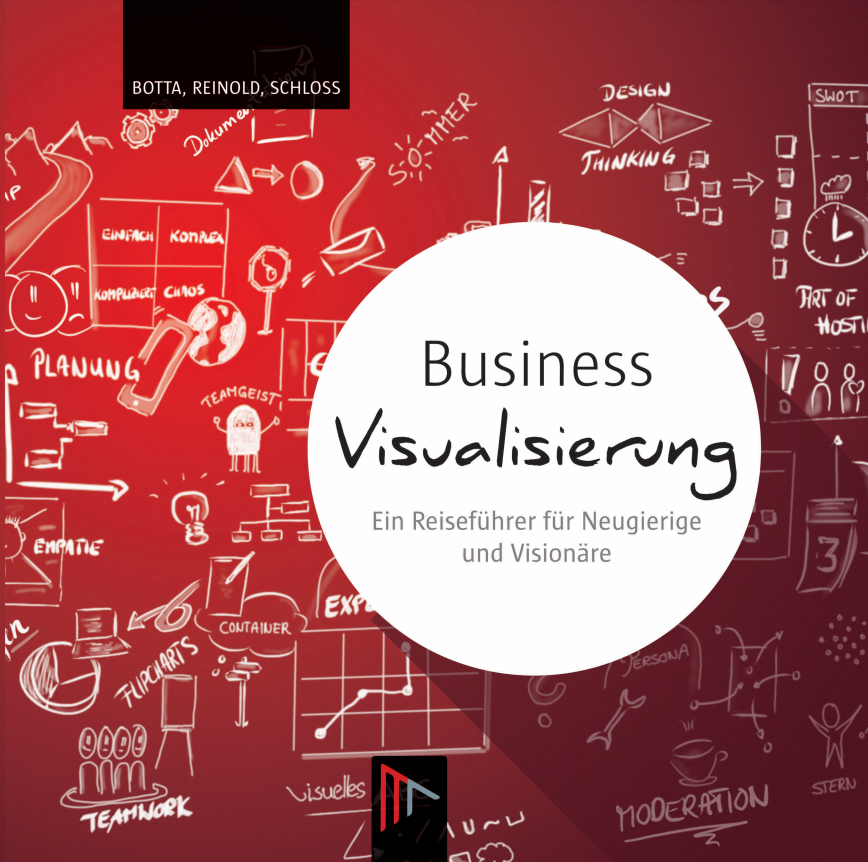 Business Visualisierung